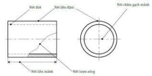 nét lượn sóng có ứng dụng